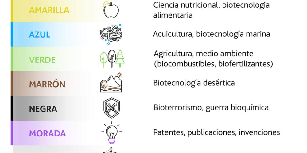 4 avances científicos biológicos para un mundo más sostenible