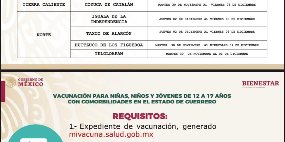 Mañana inicia en Guerrero la aplicación de la primera y segunda dosis de la vacuna contra Covid-19 a niños y jóvenes con comorbilidades