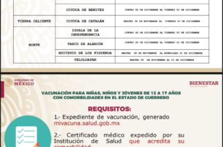 Mañana inicia en Guerrero la aplicación de la primera y segunda dosis de la vacuna contra Covid-19 a niños y jóvenes con comorbilidades