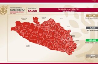 Reporta la Secretaría de Salud 1,099 casos activos de Covid; recomienda a la población mantener medidas preventivas