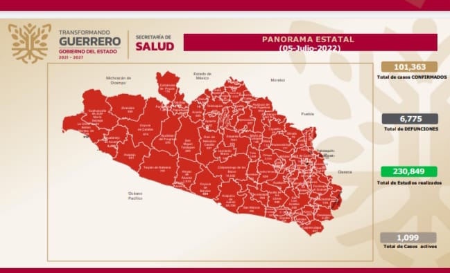 Reporta la Secretaría de Salud 1,099 casos activos de Covid; recomienda a la población mantener medidas preventivas