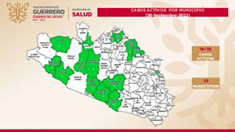 Reportan en Guerrero 55 casos activos de covid-19; la ocupación hospitalaria se redujo del 2 al 1 por ciento