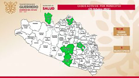 En Guerrero se reportan 26 casos activos de covid-19: SSG