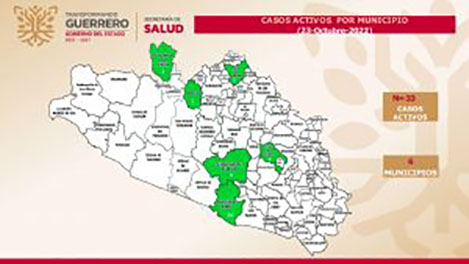 Reporta Guerrero 33 casos activos de covid-19