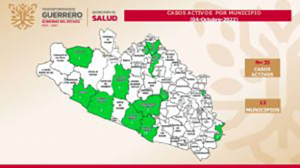 Reporta la Secretaría de Salud 35 casos activos de covid-19 y ninguna defunción en las últimas 24 horas