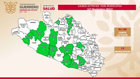 La Secretaría de Salud Guerrero reporta 140 casos activos de covid -19