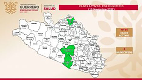 Se registran 64 casos activos de covid-19, en Guerrero: SSG