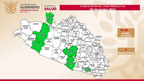 Se registran 38 casos activos de covid-19 en Guerrero: SSG