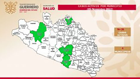 Se registran 39 casos activos de covid-19, en Guerrero: SSG
