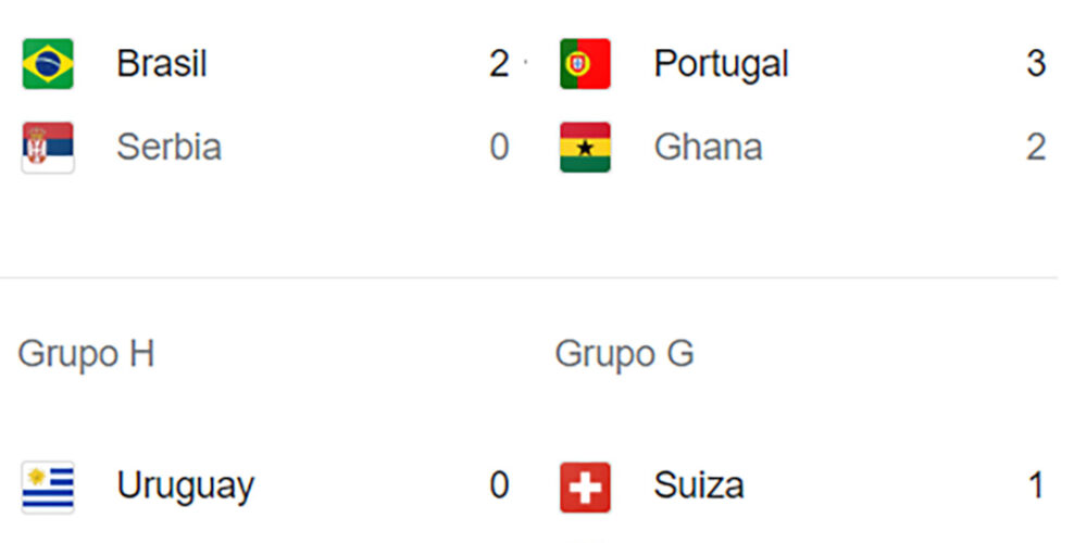 Mundial 2022 de Qatar, resultados del día miércoles 24 noviembre