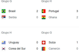 Mundial 2022 de Qatar, resultados del día miércoles 24 noviembre