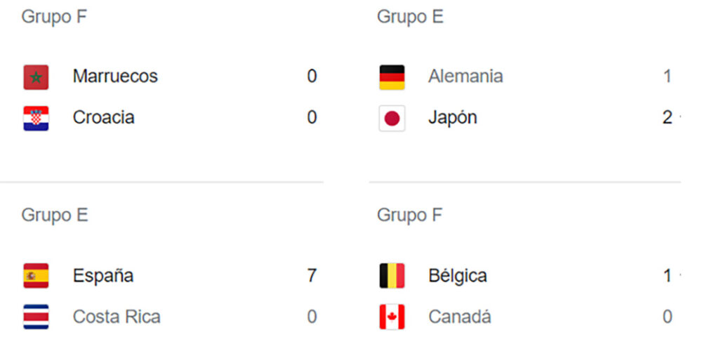 Mundial 2022 de Qatar, resultados del día de hoy
