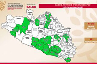 Reporta Guerrero 249 casos activos de covid-19