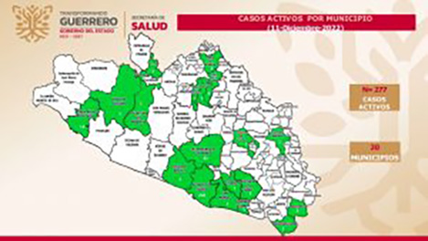 Reporta Guerrero 277 casos activos de covid-19