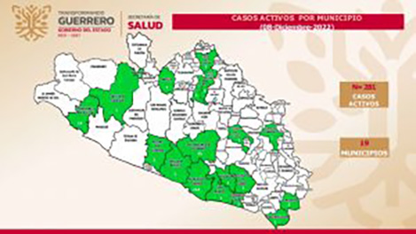 Reporta Guerrero 281 casos activos de covid-19