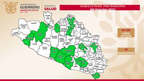 Se registran 210 casos activos de covid-19 en Guerrero