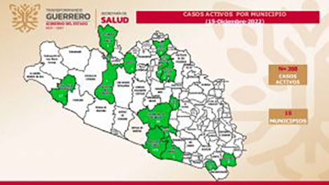 Se registran 268 casos activos de covid-19 en Guerrero: SSG