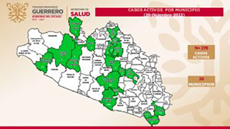 Se registran 278 casos activos de covid-19, en Guerrero