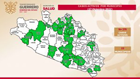 Se registran 279 casos activos de covid-19 en Guerrero