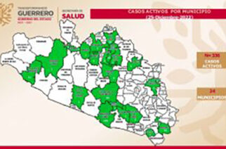 Se registran 336 casos activos de covid-19, en Guerrero