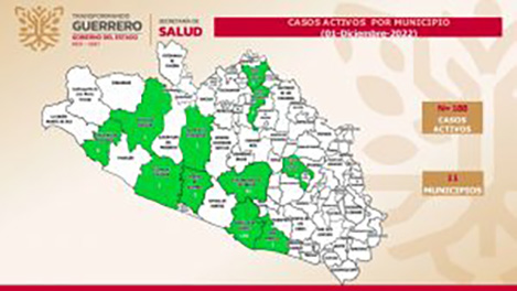Se reportan 188 casos activos de covid-19, en Guerrero