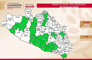 Se reportan 255 casos activos de covid-19 en Guerrero