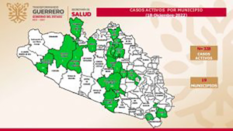 Se reportan 328 casos activos de covid-19 en Guerrero