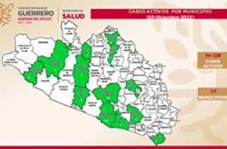 Se reportan 238 casos activos de covid-19, en Guerrero