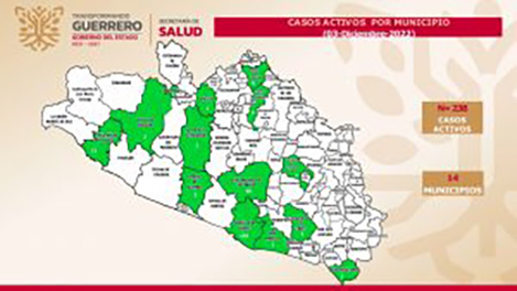 Se reportan 238 casos activos de covid-19, en Guerrero
