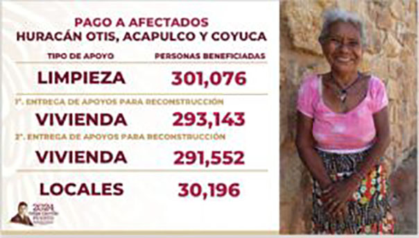 Gracias a las gestiones de la gobernadora Evelyn Salgado continúan los apoyos del gobierno federal para Guerrero