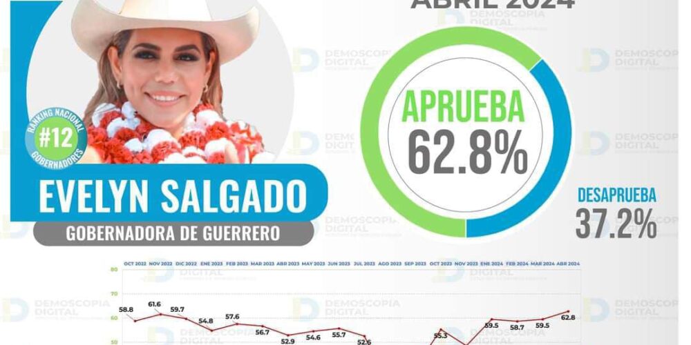 Aprobación de la gobernadora