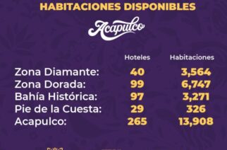 Más habitaciones de hoteles inician operaciones en Acapulco