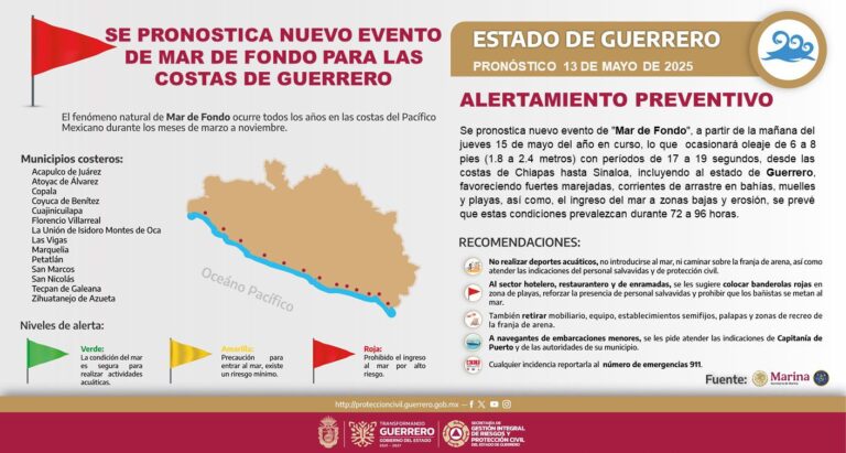 Nuevo evento de Mar de Fondo afectará las costas de Guerrero a partir del 15 de mayo: SGIRPCGRO