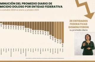 En Guerrero homicidios caen 23%: SESNSP