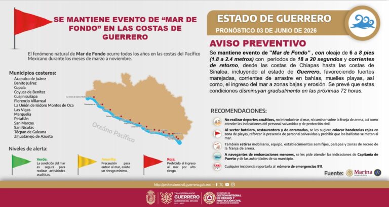 Alertan por nuevo evento de mar de fondo en las costas de Guerrero