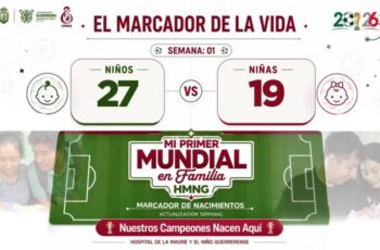 Niños 27 – Niñas 19: así marcha el Mundial de la Vida en el HMNG